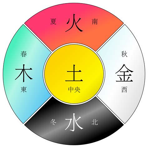 五行 金火|五行思想